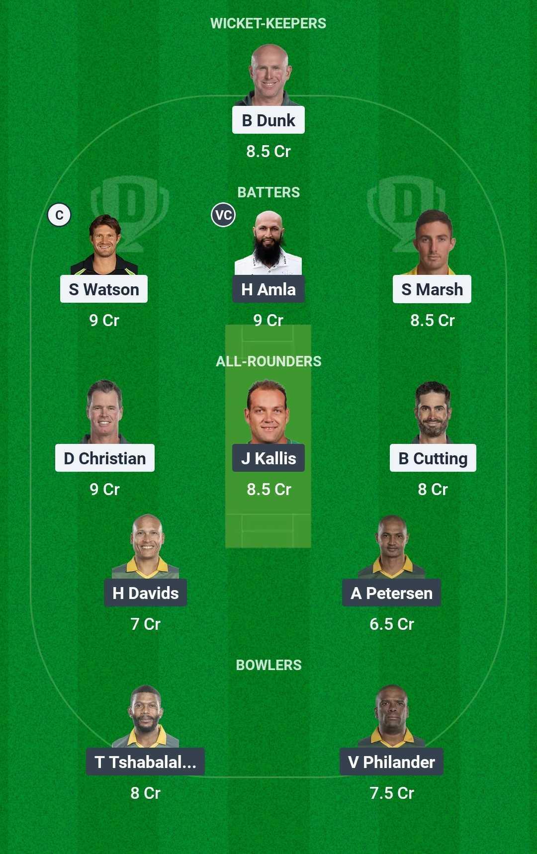 South Africa vs Australia Masters Dream 1 Fantasy Team 